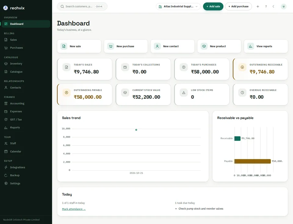 Rechvix dashboard showing sales, purchases, receivables, payables and stock valuation for a fictional industrial supplier