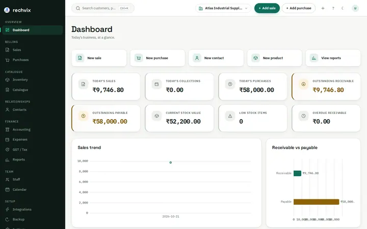 Rechvix dashboard showing sales, purchases, receivables, payables and stock valuation for a fictional industrial supplier